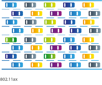 Aruba Multi-user Multiple Input / Multiple Output 802.11ax