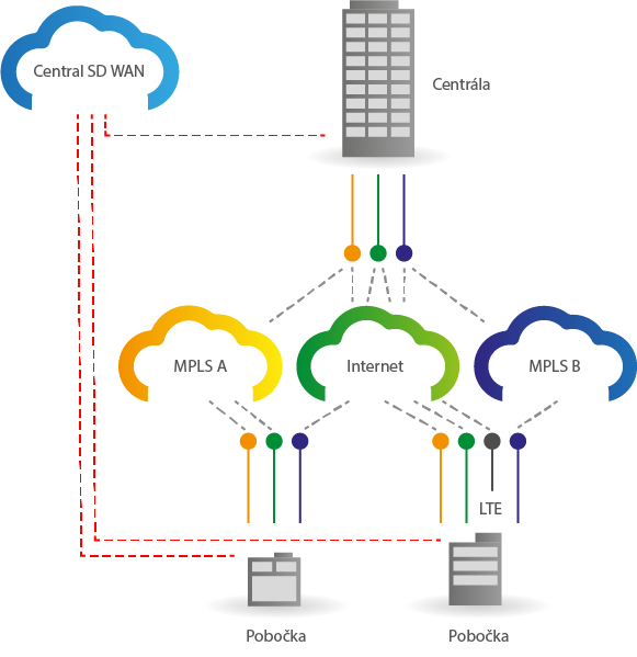 Aruba Network & Security Solutions