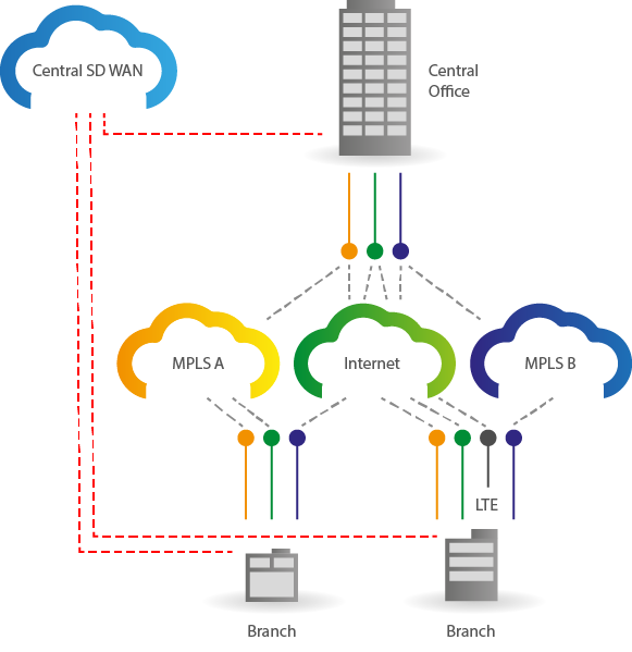 Aruba Network & Security Solutions