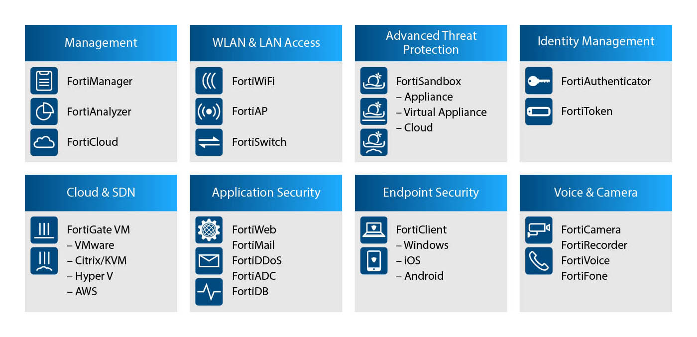 Fortinet